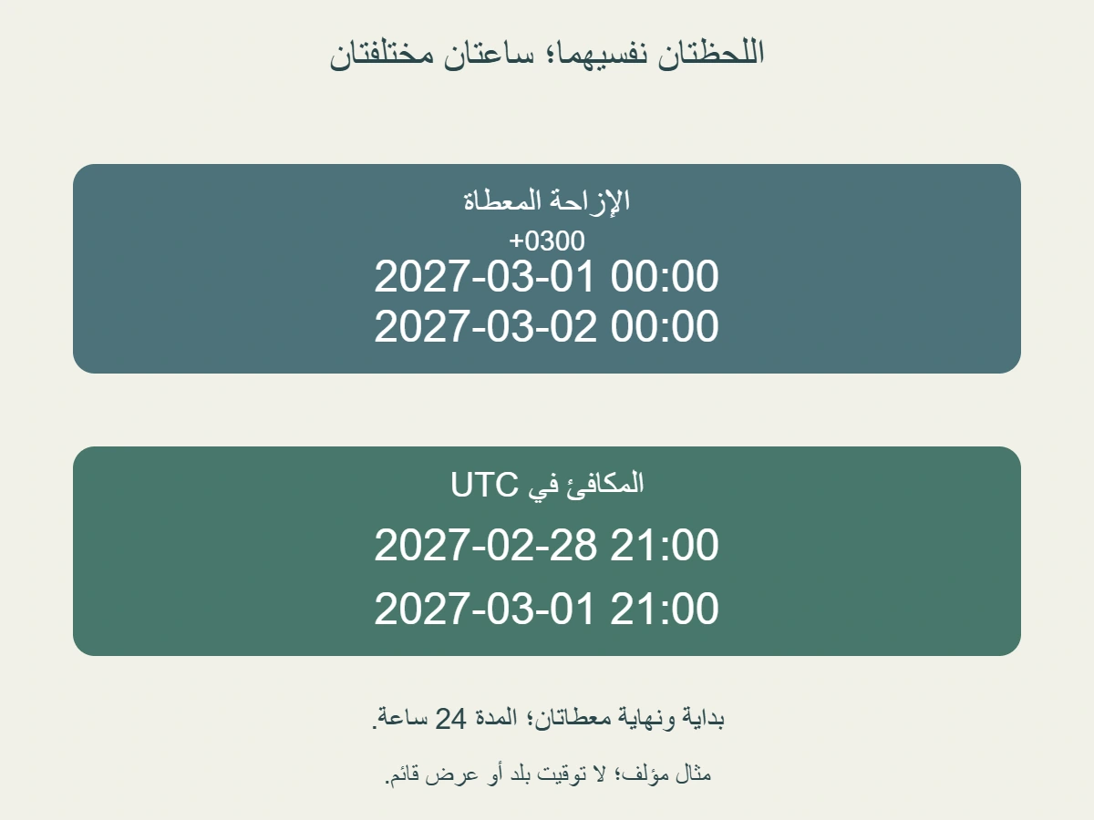 فترة مؤلفة محليًا عند+0300 من 1 مارس 2027 منتصف الليل إلى 2 مارس منتصف الليل؛ مكافئها UTC من 28 فبراير 21:00 إلى 1 مارس 21:00