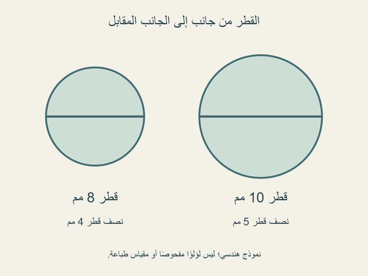 دائرتان هندسيتان مؤلفتان بقطري 8 و 10 مم وبنصفي قطر 4 و 5 مم، مرسومتان بمقياس بصري واحد لا بالحجم الفعلي