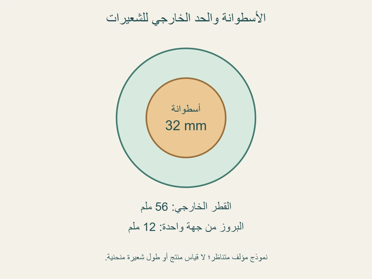 مقطع دائري مؤلف: أسطوانة قطرها 32 ملم وحد خارجي للشعيرات قطره 56 ملم، مع توضيح البروز من جهة واحدة 12 ملم