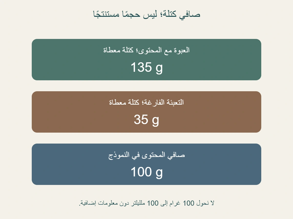 نموذج كتلة مؤلف بالغرام: العبوة ومحتواها 135 وكتلة التعبئة الفارغة المعطاة 35، فصافي المحتوى 100 غرام؛ لا كمية 100 ملليلتر مستنتجة