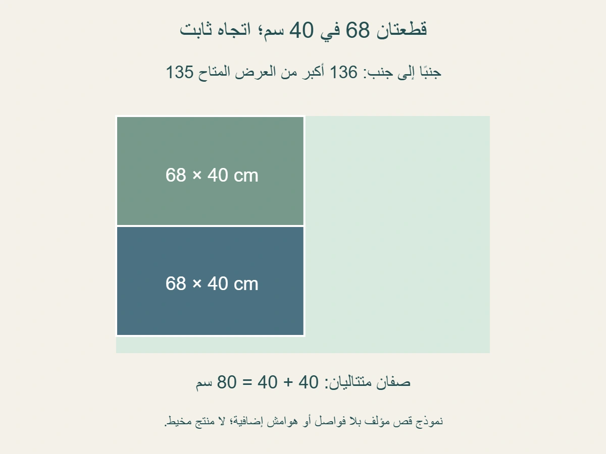نموذج مؤلف بعرض متاح 135 سم وقطعتين للقص 68 في 40 سم: جنبًا إلى جنب تحتاجان 136 سم، وصفان متتاليان يحتاجان 80 سم طولًا تحت الفروض المثالية