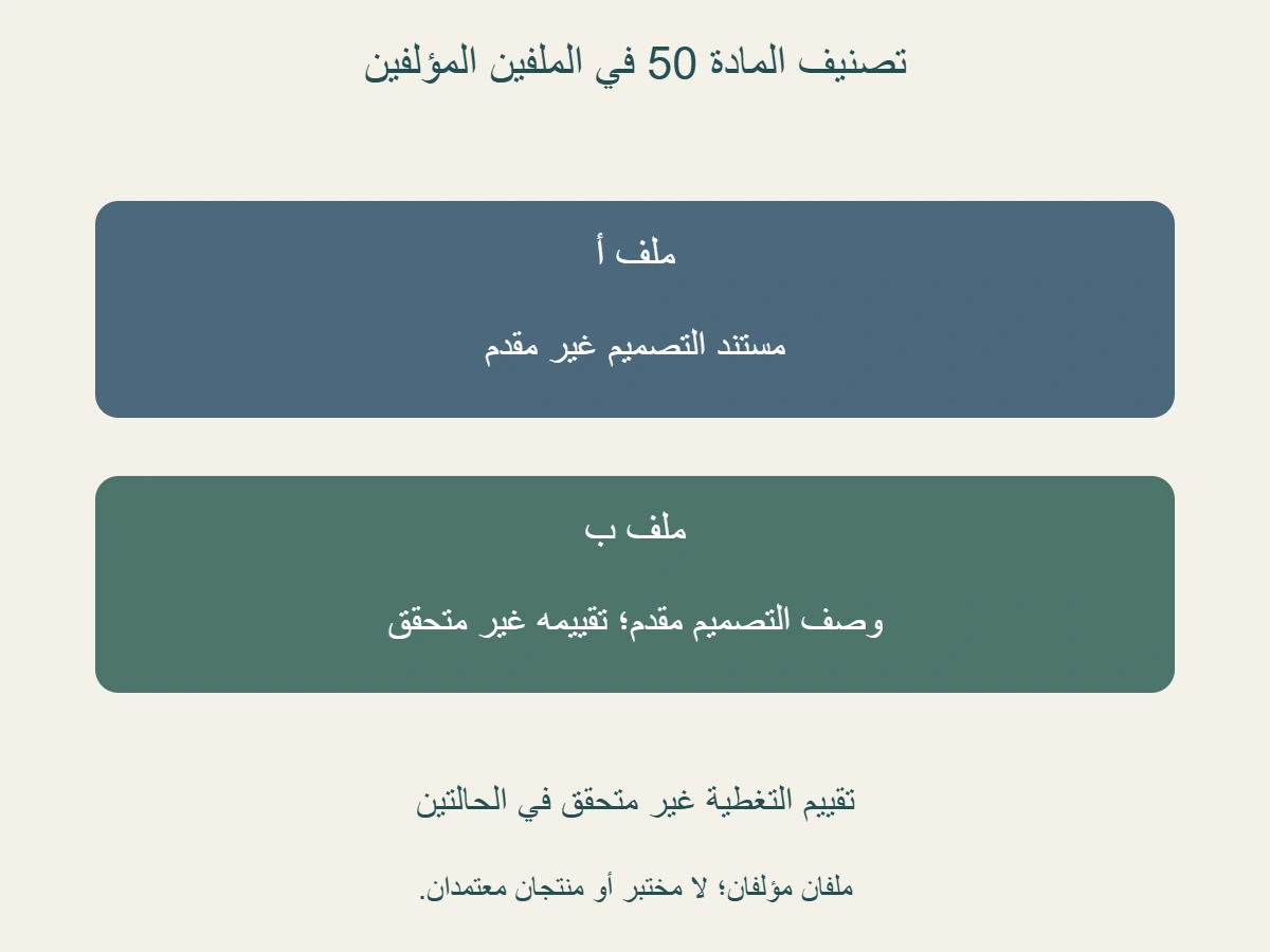 ملفان مؤلفان بنفس تصنيف مادة 50؛ الأول لا يقدم مستند التصميم، والثاني يقدم وصفًا منفصلًا؛ تقييم التصميم غير متحقق في كليهما