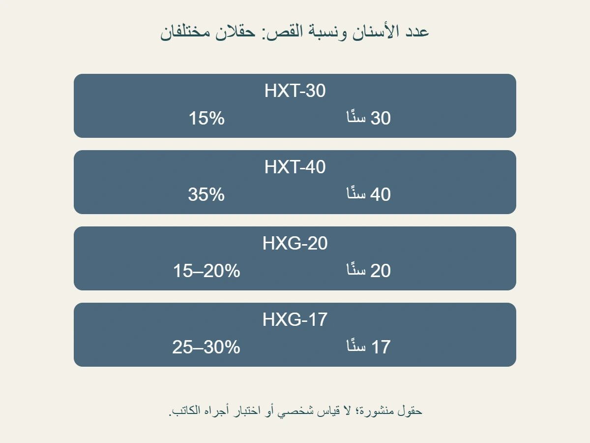 حقول JOEWELL المسماة: HXT-30 عدد 30 ونسبة 15%؛ HXT-40 عدد 40 ونسبة 35%؛ HXG-20 عدد 20 ونطاق 15–20%؛ HXG-17 عدد 17 ونطاق 25–30%
