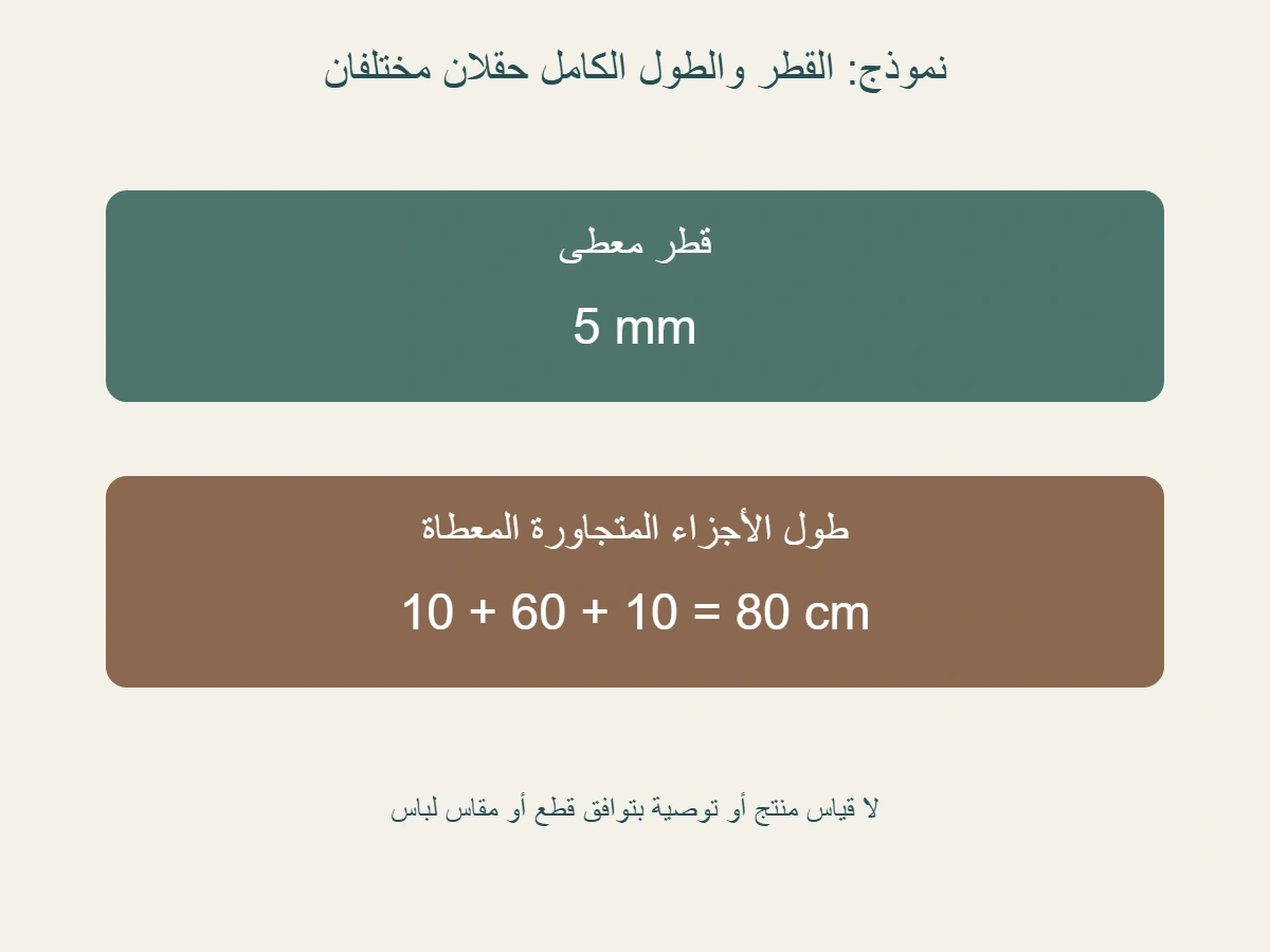 نموذج مؤلف قطره 5 مليمترات، وطرفان طول كل منهما 10 سنتيمترات وبينهما 60 سنتيمترًا؛ الطول الكامل 80 سنتيمترًا ويختلف عن القطر