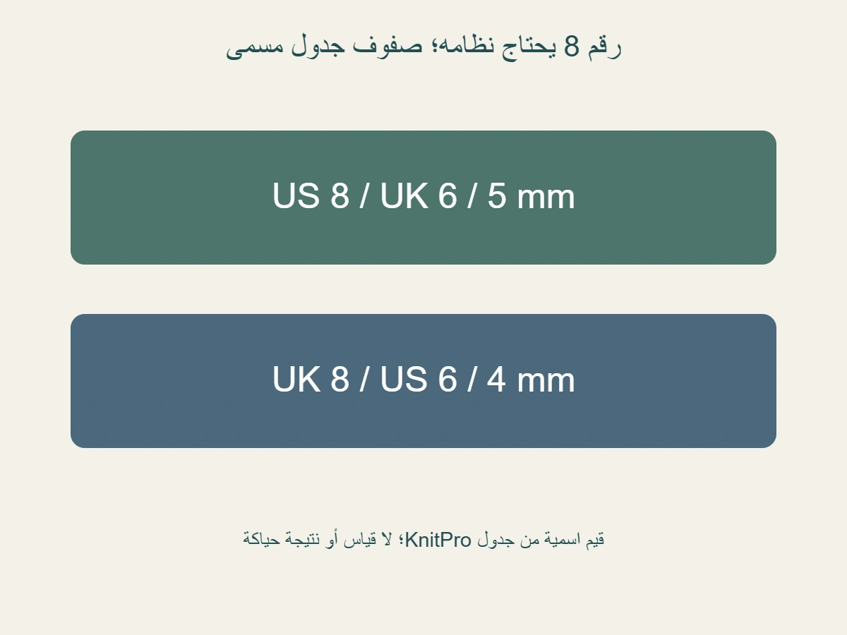 صفوف منتقاة من جدول KnitPro: US 8 مع UK 6 قطر 5 مليمترات؛ UK 8 مع US 6 قطر 4 مليمترات؛ الرقم 8 وحده لا يحدد النظام